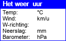 Het weer in Limburg