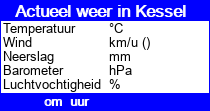 Het weer in Limburg